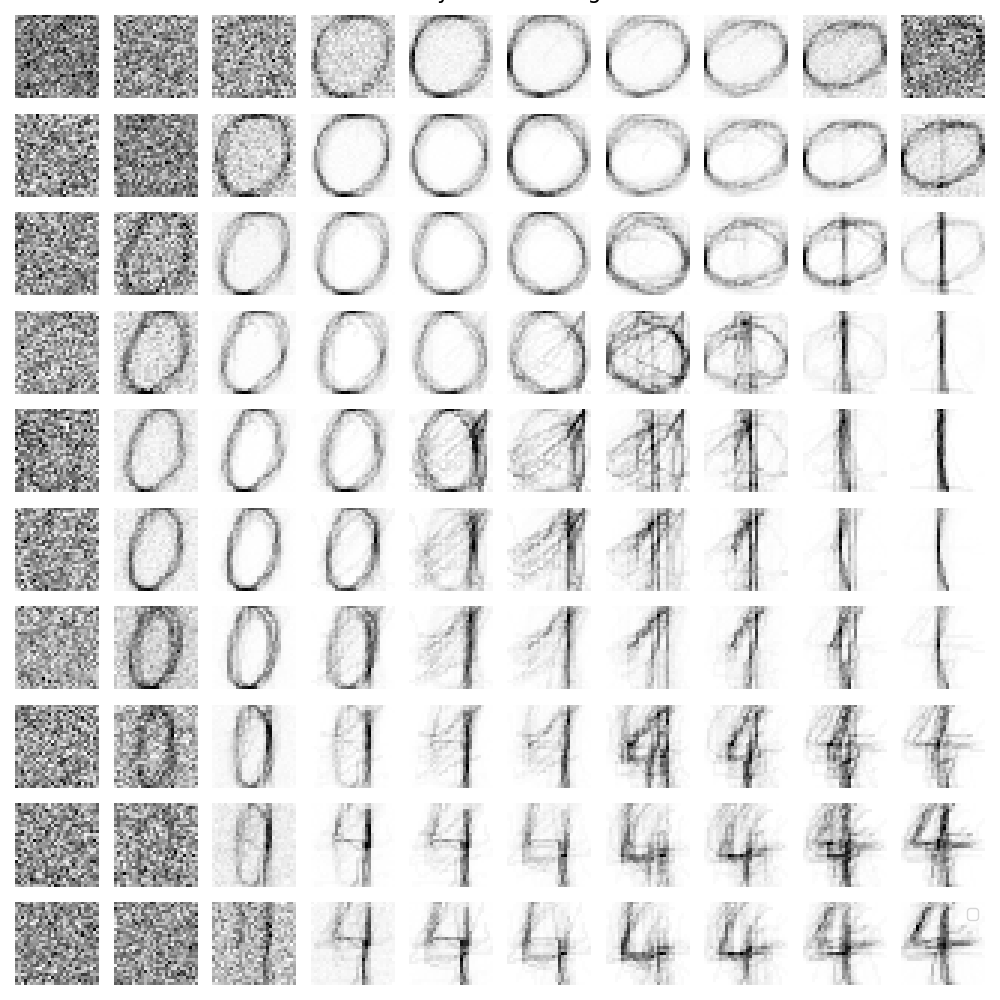 Self Organizing Maps MNIST Classification