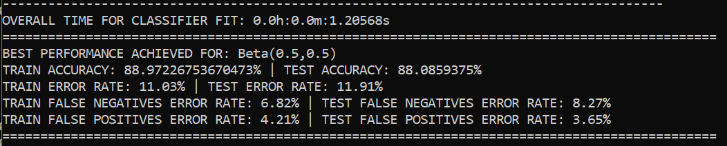 Beta-Binomial Naive Bayes Performance