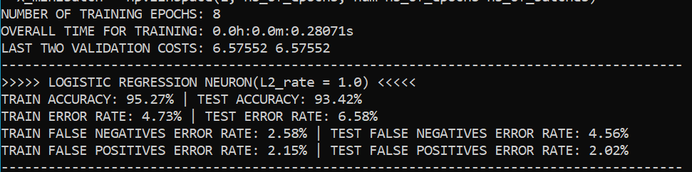 Logistic Regression Performance