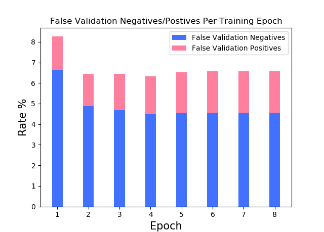 Logistic Regression Confusion Table